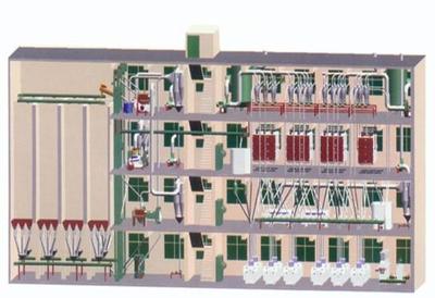 【面粉厂设备 成套面粉机 粮食深加工成套设备】价格_厂家_图片 -Hc360慧聪网